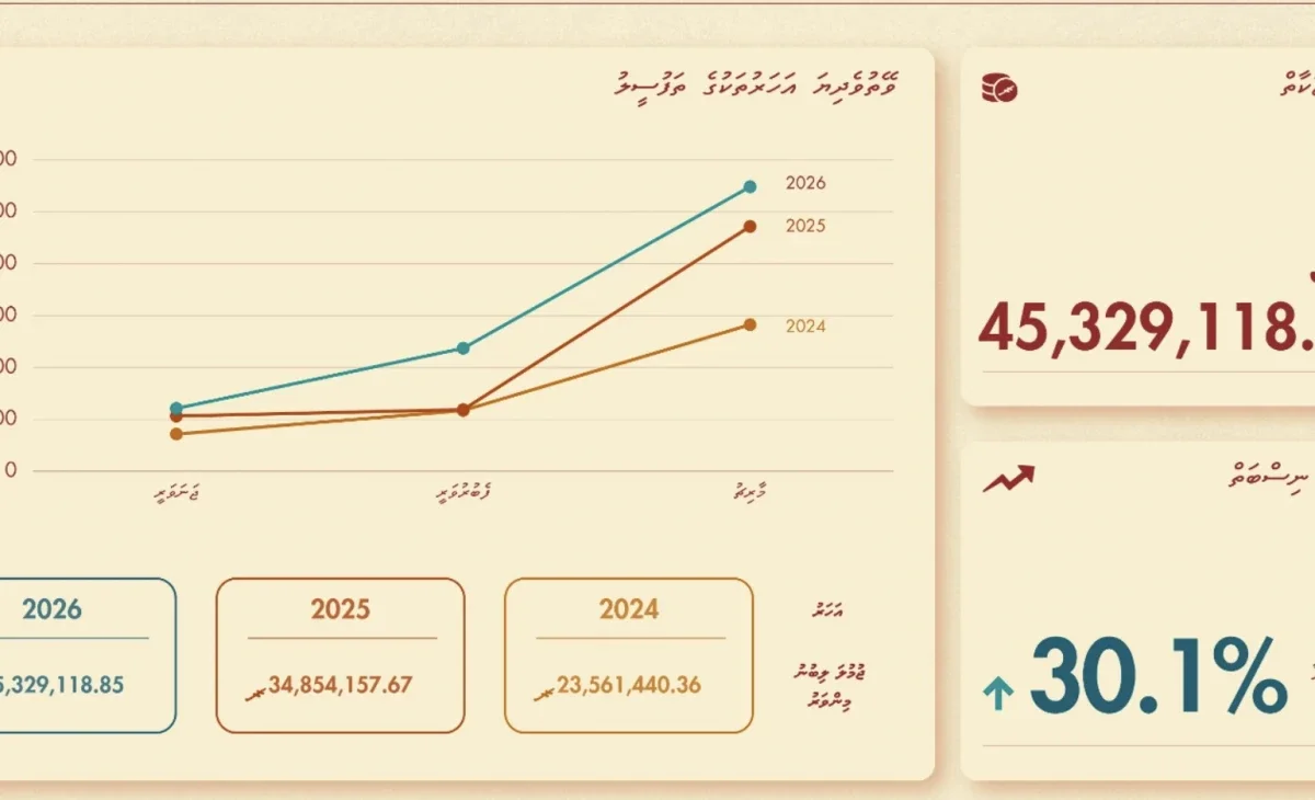 Zakat chart